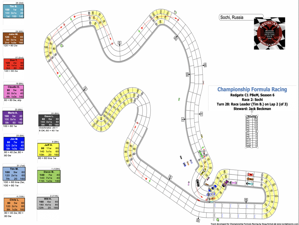 Redscape C1 Season 6 RAce 2 Turn 28.png