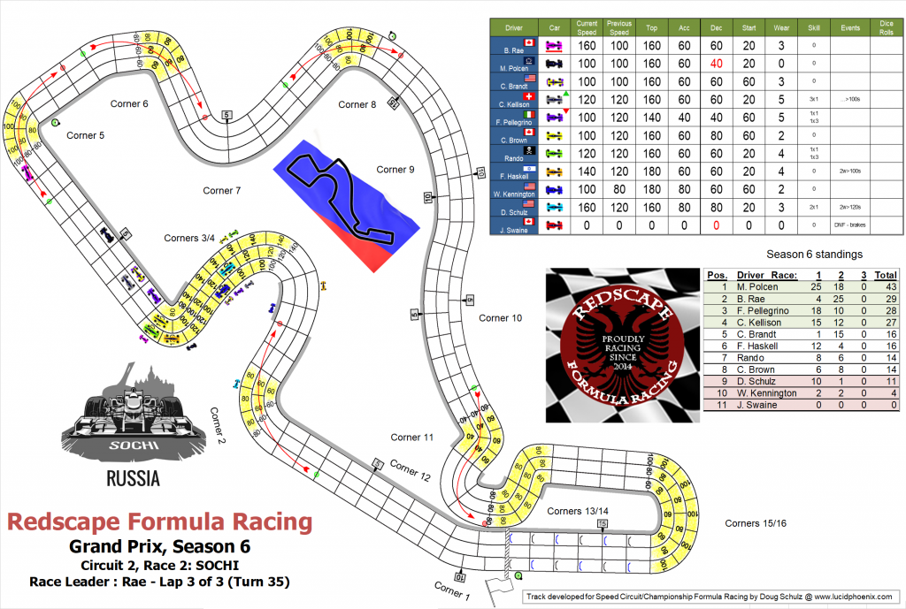 Sochi C2 turn 35.png