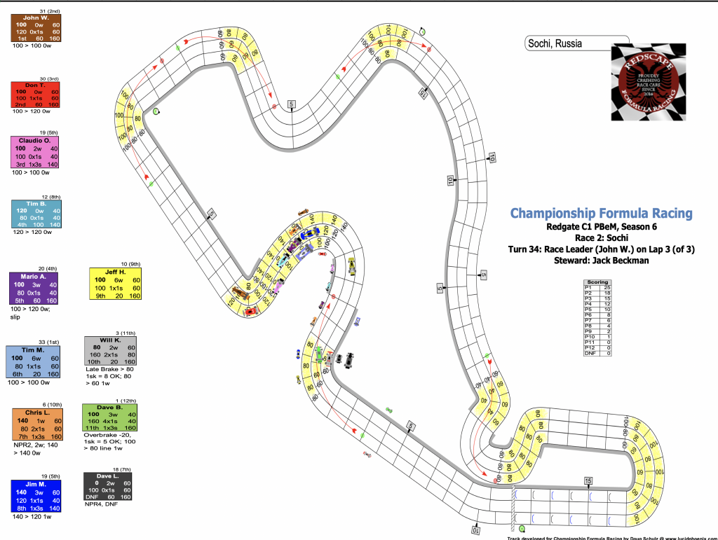 Redscape C1 Season 6 Race 2 Turn 34.png