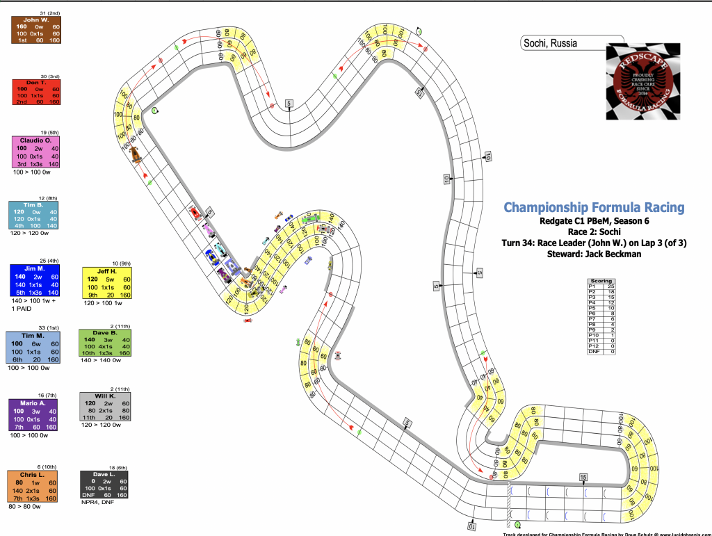 Redscape C1 Season 6 Race 2 Turn 35.png