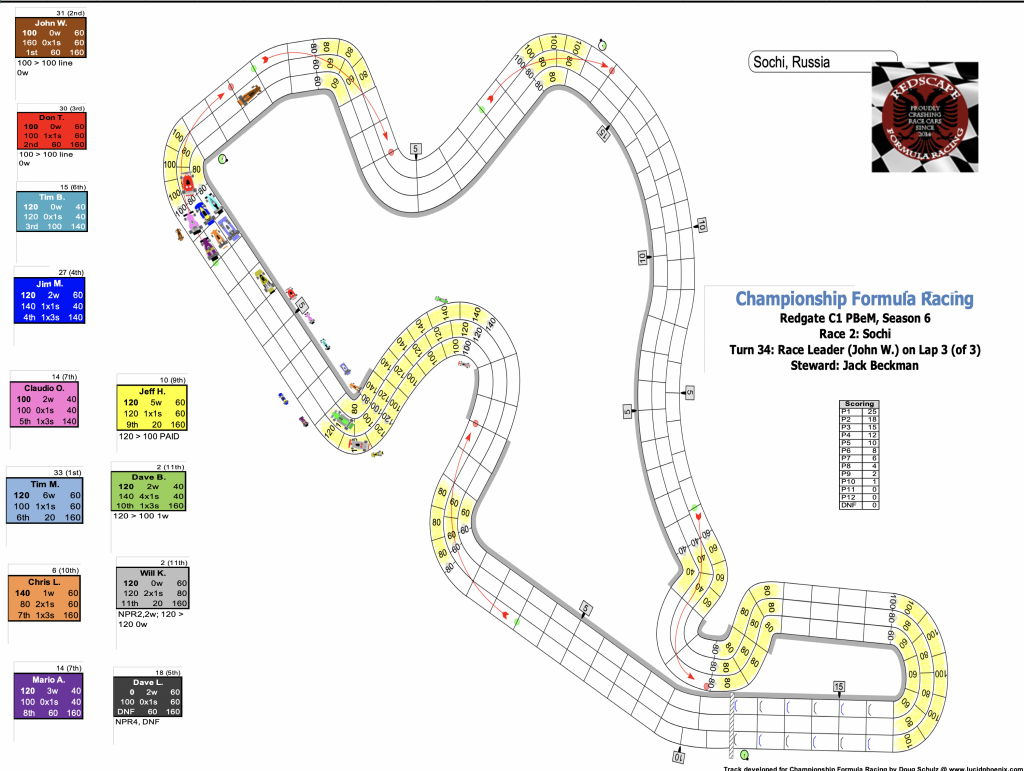 Redscape C1 Season 6 Race 2 Turn 36.png