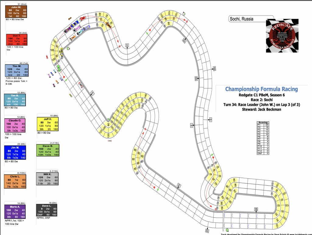 Redscape C1 Season 6 Race 2 Turn 37.png