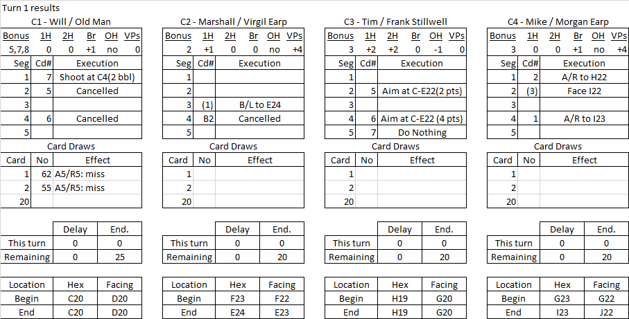 Bushwackers turn 1 results.png