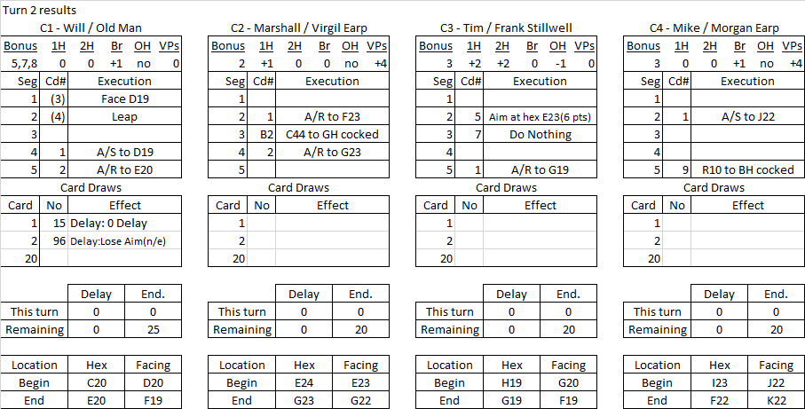 Bushwackers turn 2 results.png