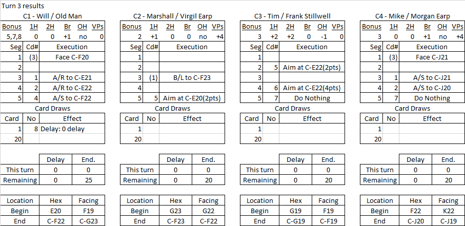 Bushwackers turn 3 results.png