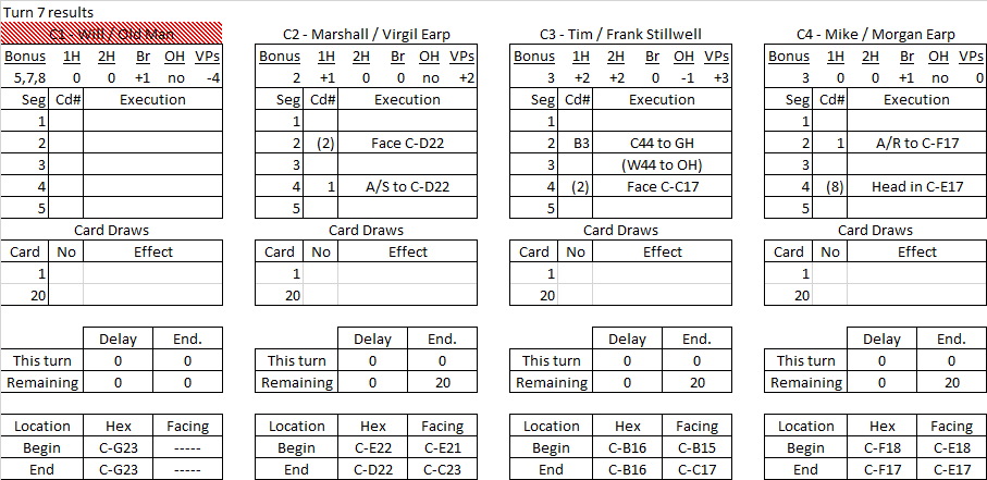 Bushwackers turn 7 results.png