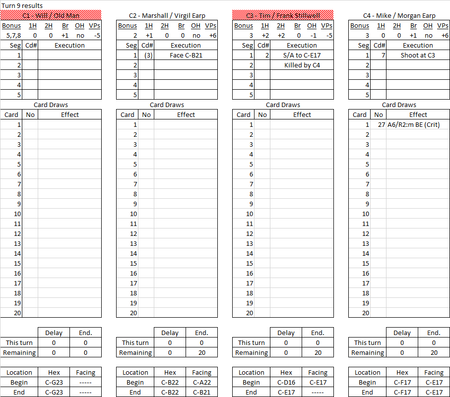 Bushwackers turn 9 results.png