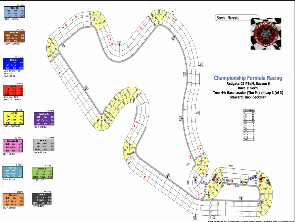 Redscape C1 Season 6 Race 2 Turn 45.png