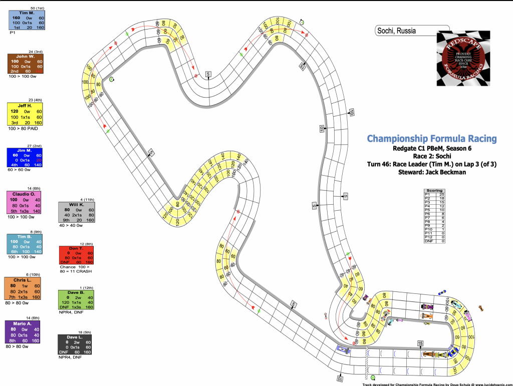 Redscape C1 Season 6 Race 2 Turn 46.png