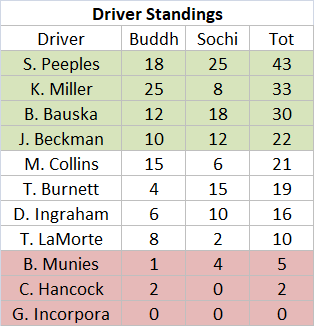 S6R2FinalStandings.png