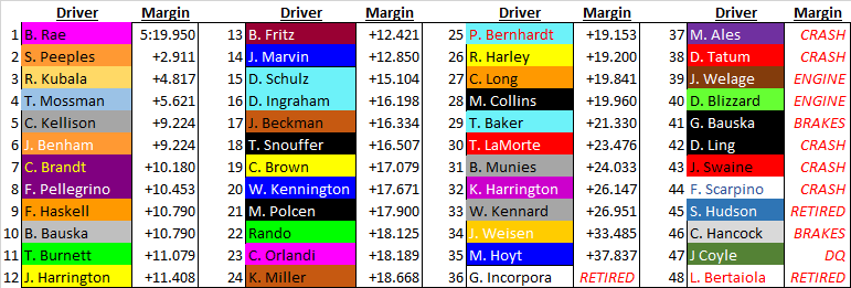 Race 2 full field.png