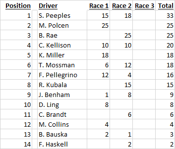 Full Field Points.png