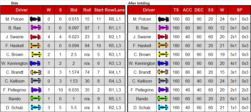 Shanghai C2 bids and start.png