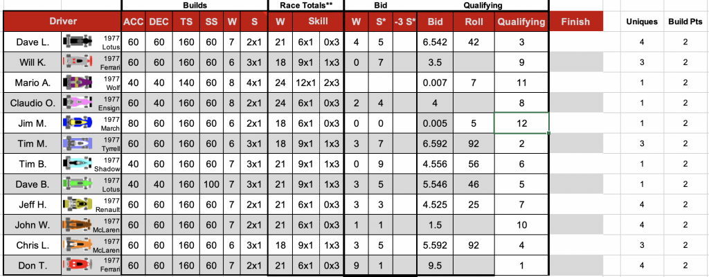 Redscape C1 Season 6 Race 3 Bids.png