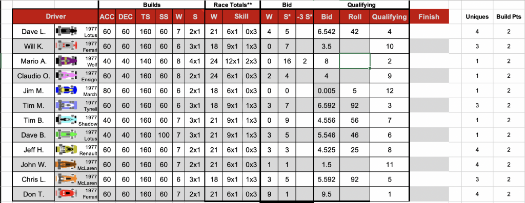 Redscape C1 Season 6 Race 3 Bids.png