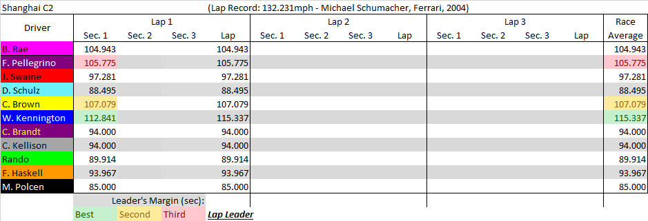 Shanghai C2 summary.png