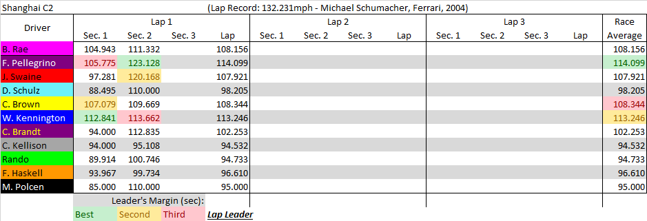 Shanghai C2 summary.png