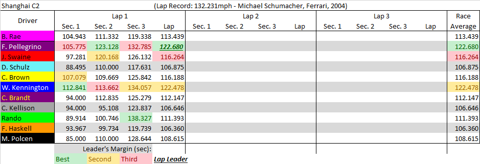 Shanghai C2 summary.png