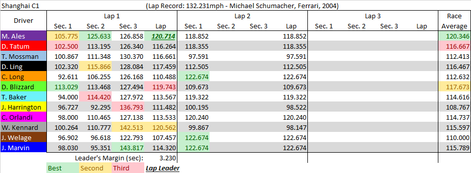 Shanghai C1 summary.png