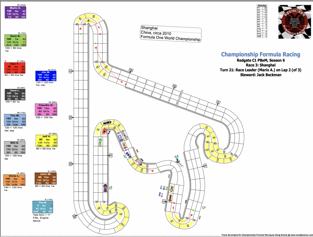 Redscape C1 Season 6 Race 3 Turn 21.png