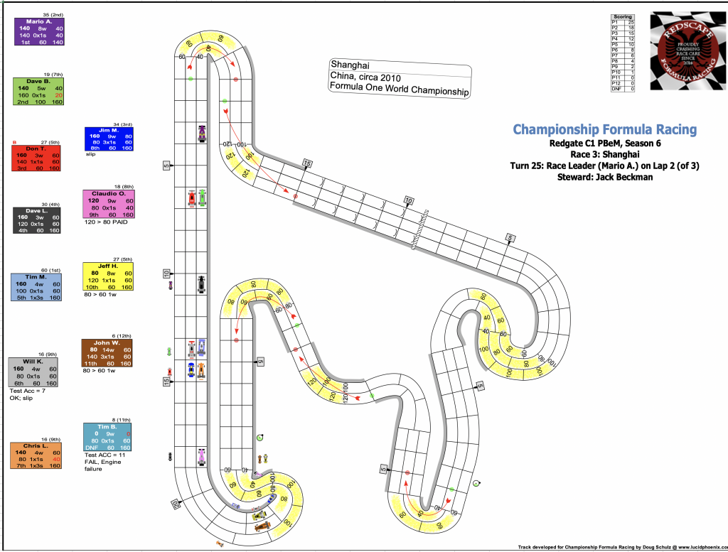 Redscape C1 Season 6 Race 3 Turn 25.png