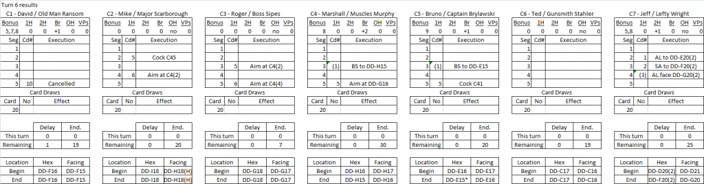 Turn 6 results.png