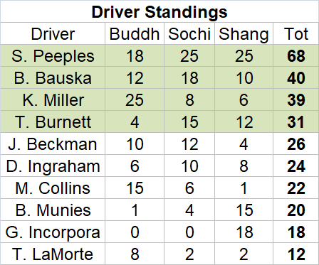 C3S6 Final Standings.png