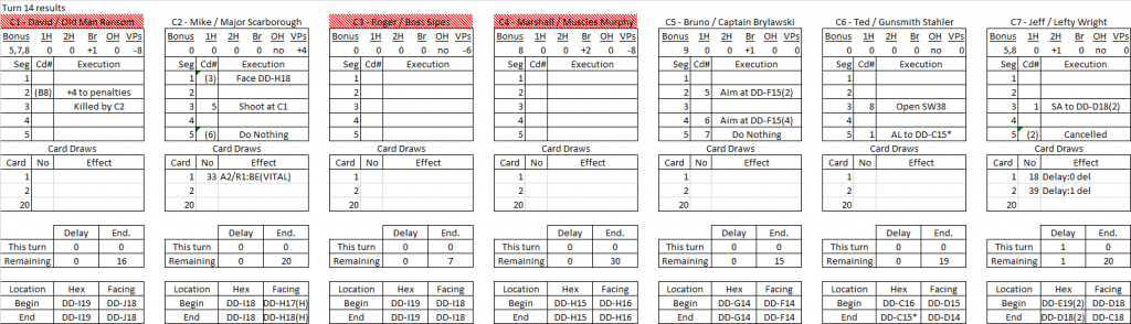 Turn 14 results.png