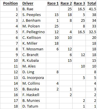 Full Field Points.png