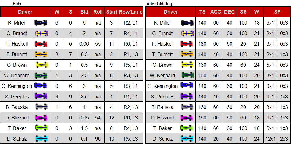 Imola start bids.png