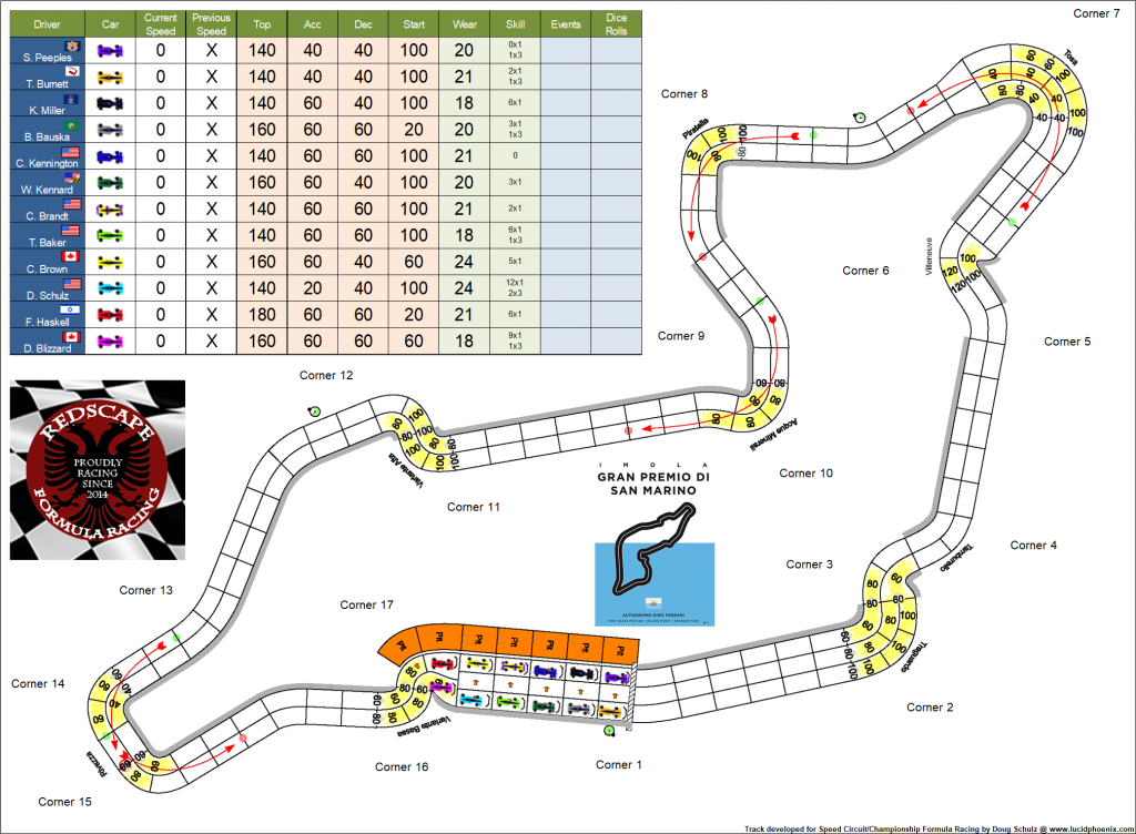 Imola start grid.png