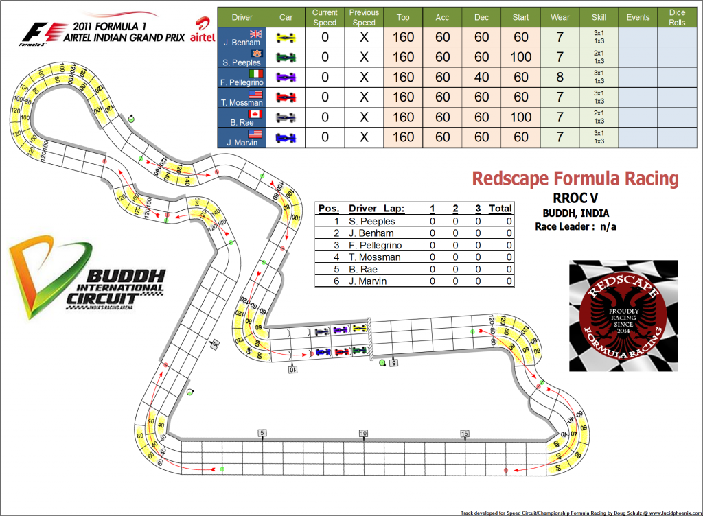 RROC start grid.png