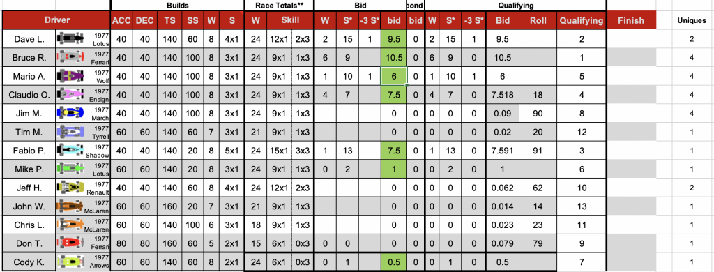 Redscape C1 Season 7 Race 1 Builds and Bids.png