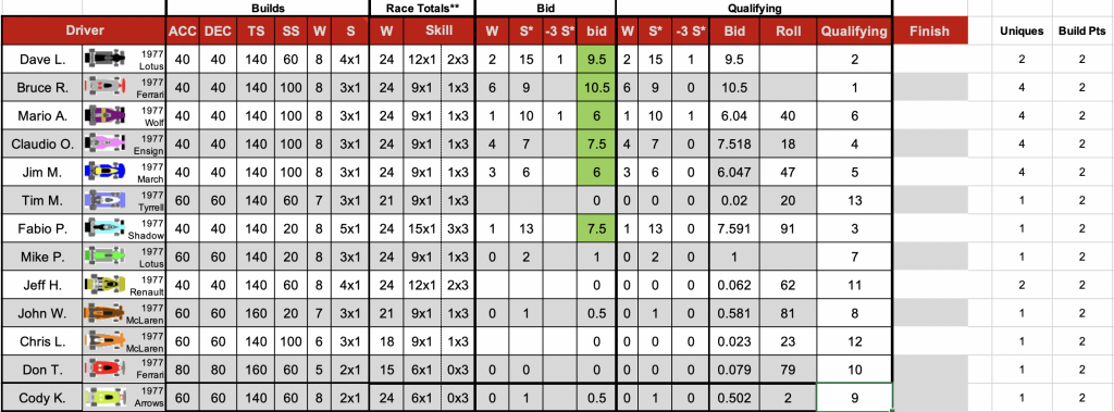 Redscape C1 Season 7 Race 1 Builds and Bids CORRECTED.png