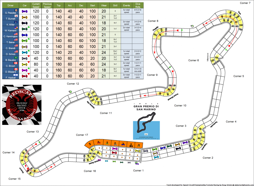 Imola C2 turn 1.png