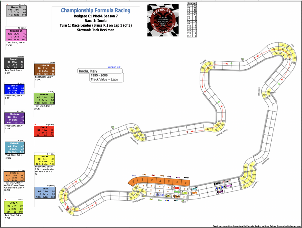 Redscape C1 Season 7 Race 1 Turn 1.png