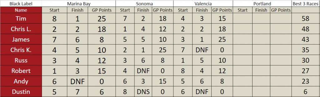 Standings.png