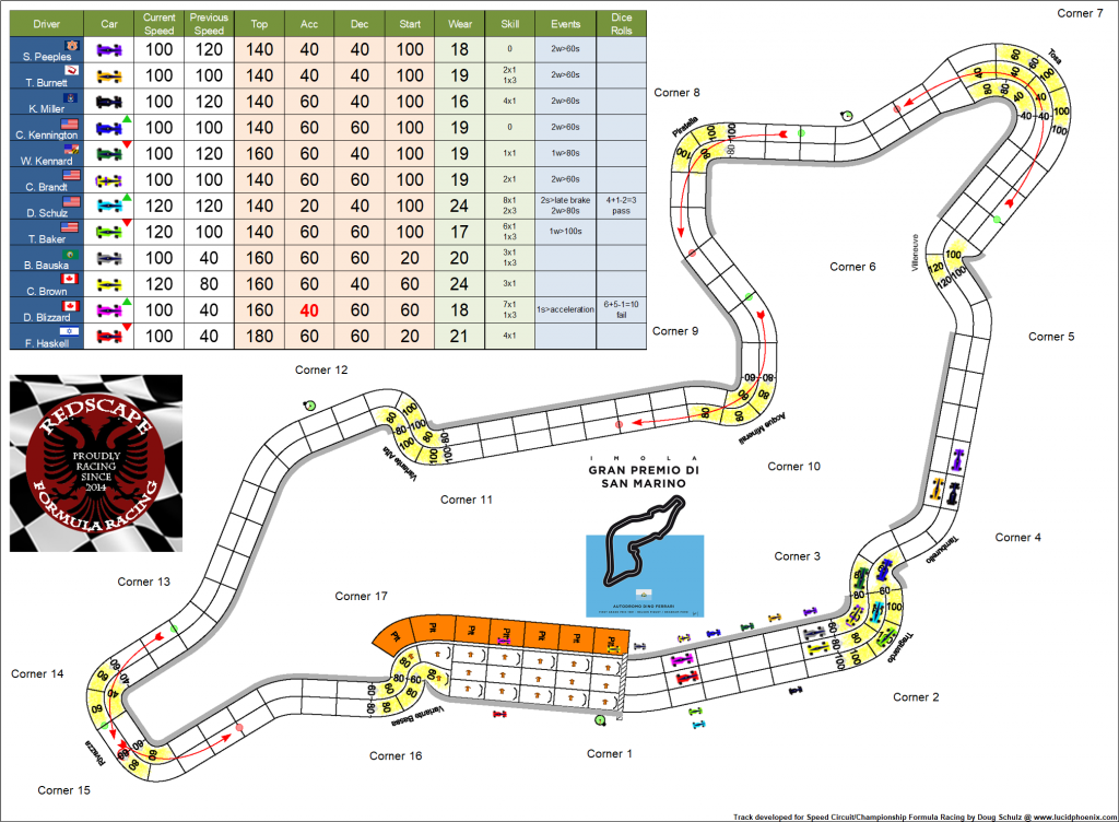 Imola C2 turn 2.png