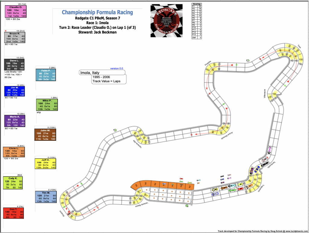 Redscape C1 Season 7 Race 1 Turn 2.png