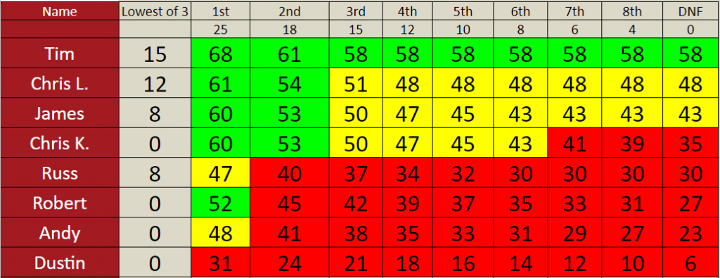 Finals Grid.png