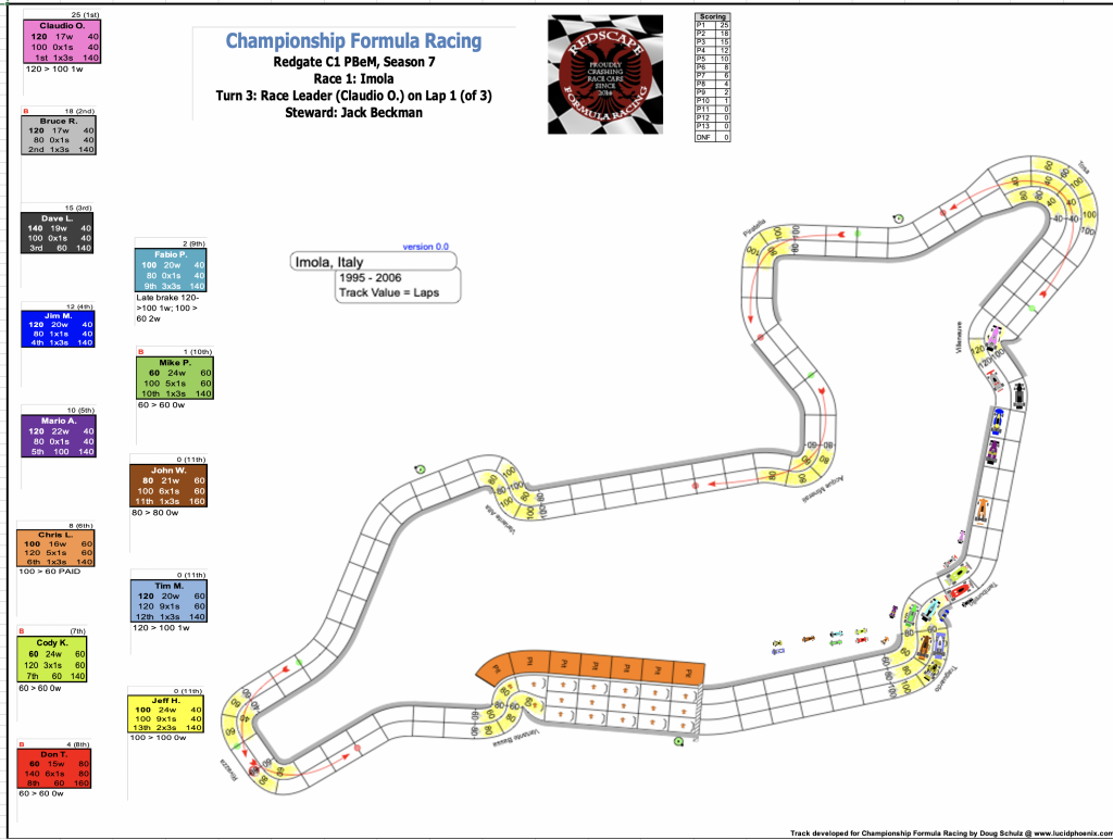 Redscape C1 Season 7 Race 1 Turn 3.png