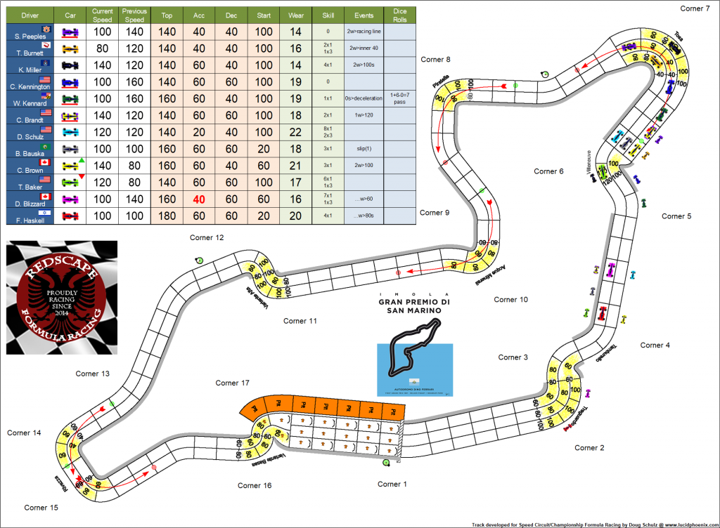 Imola C2 turn 4.png