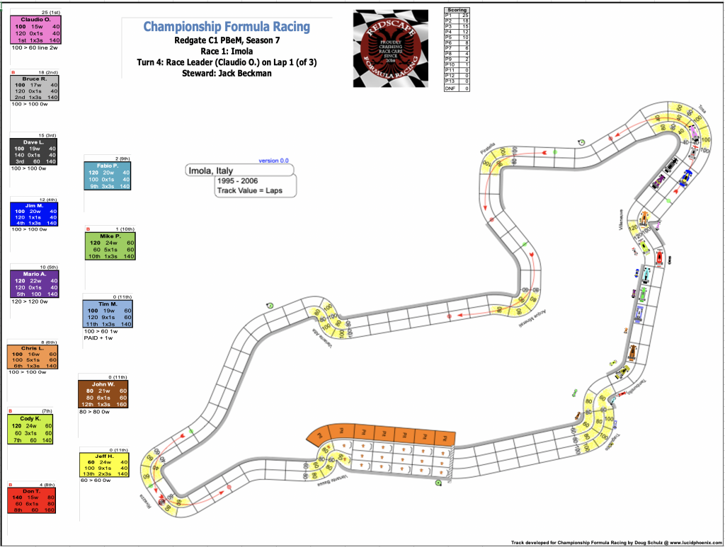 Redscape C1 Season 7 Race 1 Turn 4.png