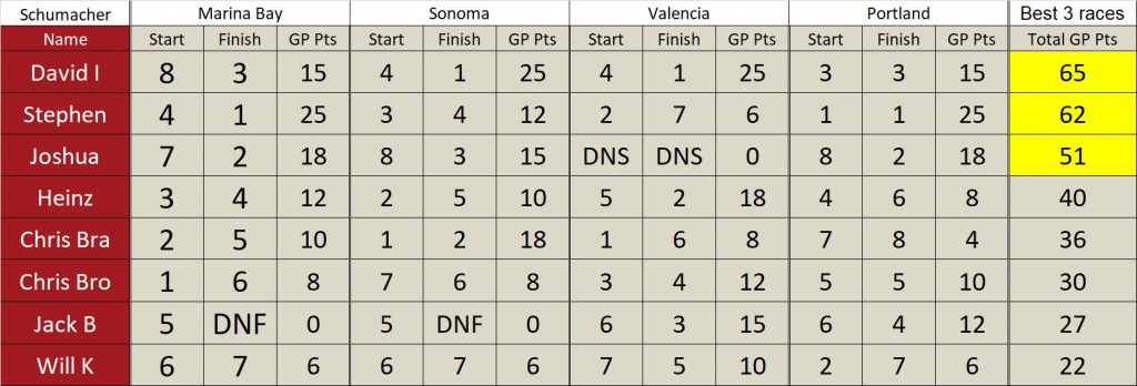 Schumacher Standings - Final.jpg