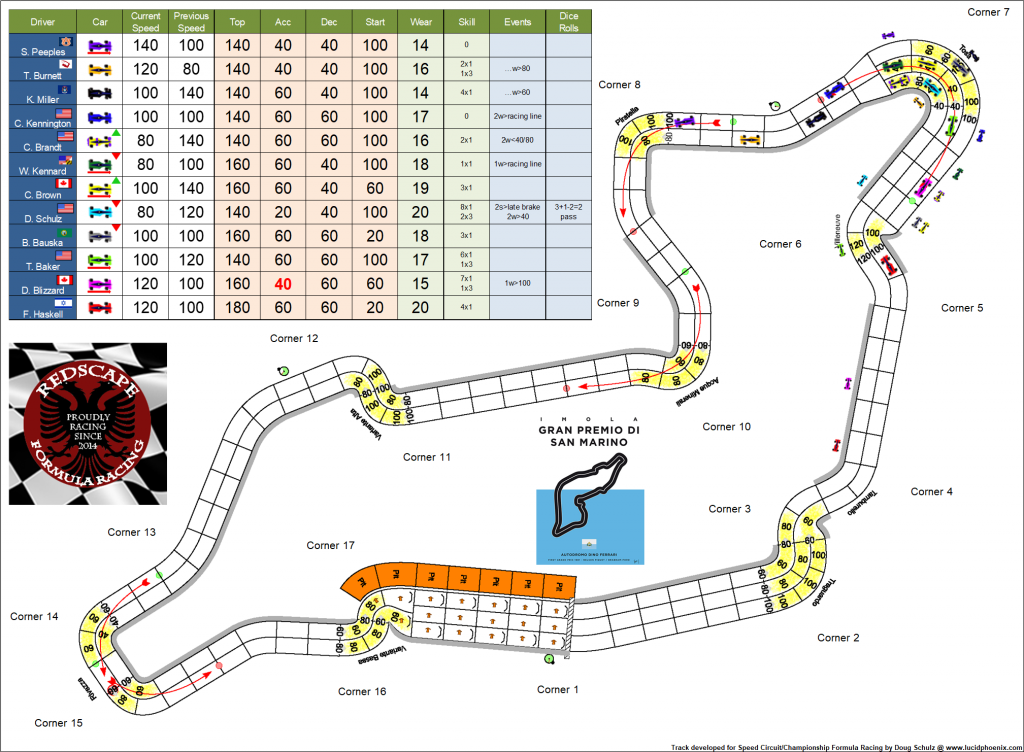 Imola C2 turn 5.png