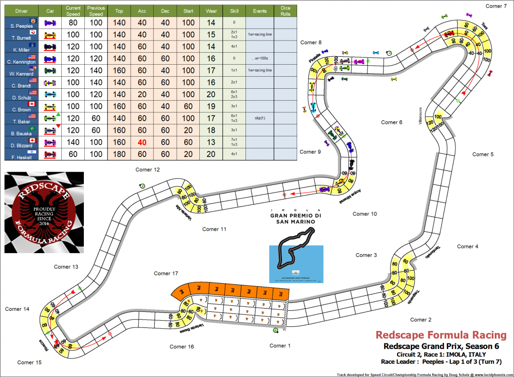 Imola C2 turn 7.png