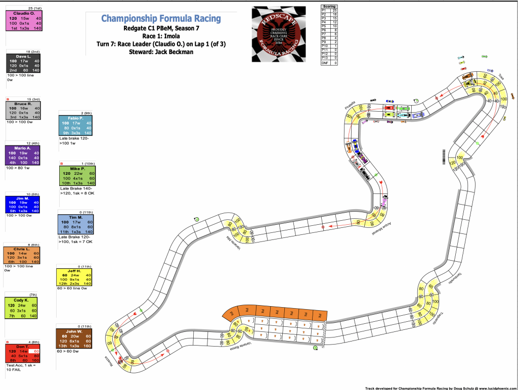 Redscape C1 Season 7 Race 1 Turn 7.png