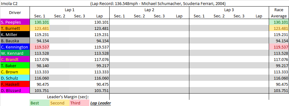 Imola C2 summary.png