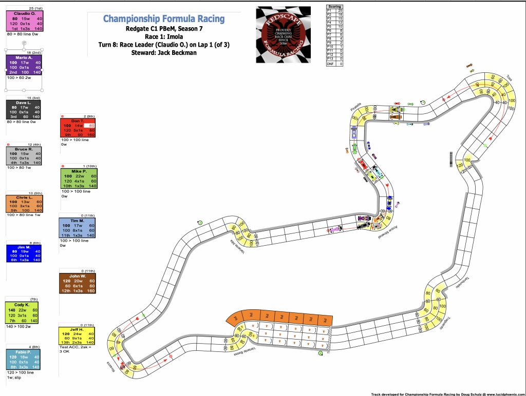 Redscape C1 Season 7 Race 1 Turn 8.png