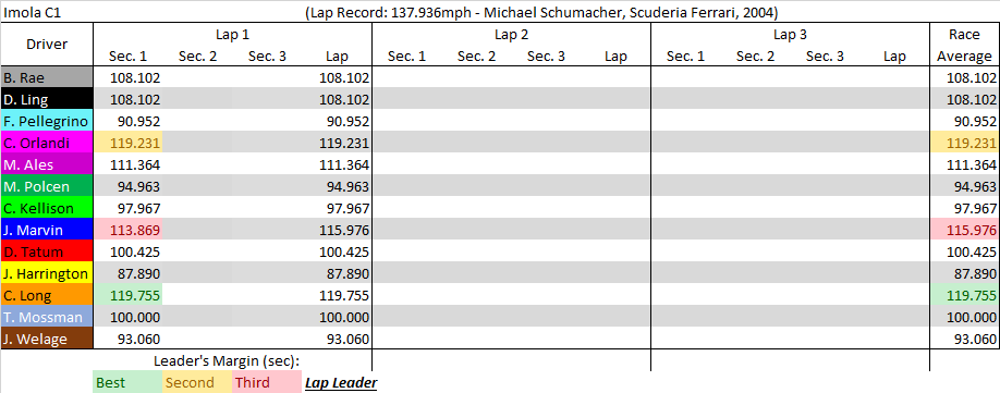 Imola C1 summary.png